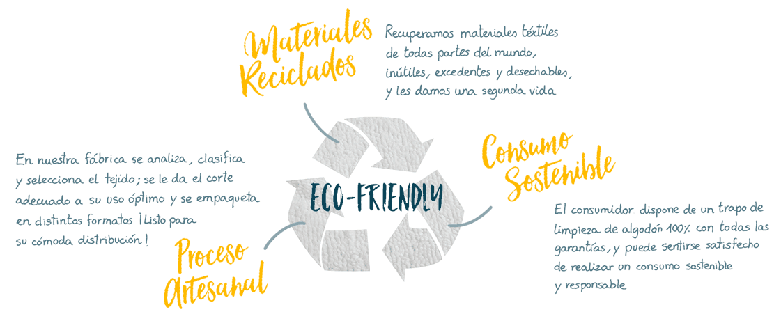 Trapos reciclados Eco Friendly de Trapos Los Pozicos