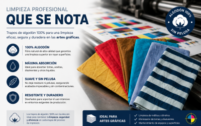 Claves para comprar el trapo de limpieza perfecto para tu empresa